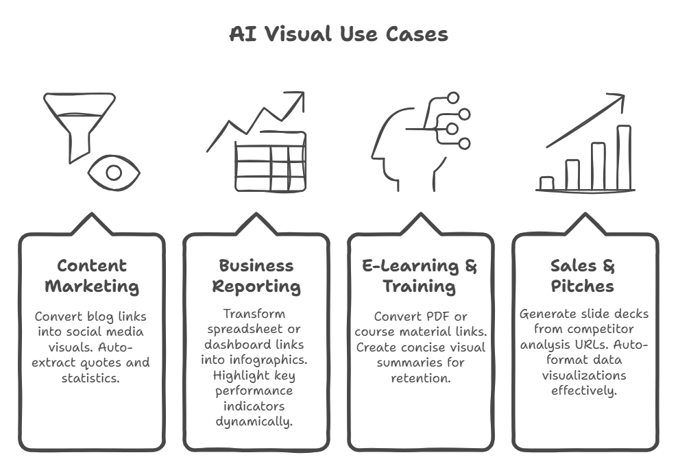 Use Cases Where AI Visuals Save Time and Effort