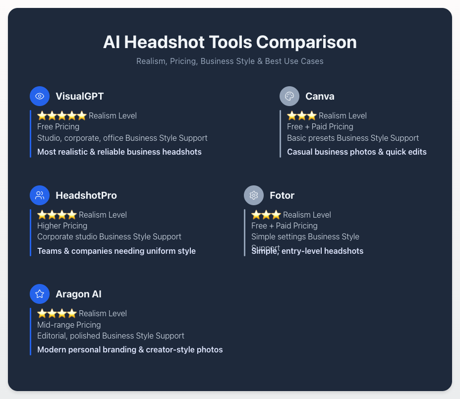 Quick Comparison Summary (Realism / Pricing / Styles)