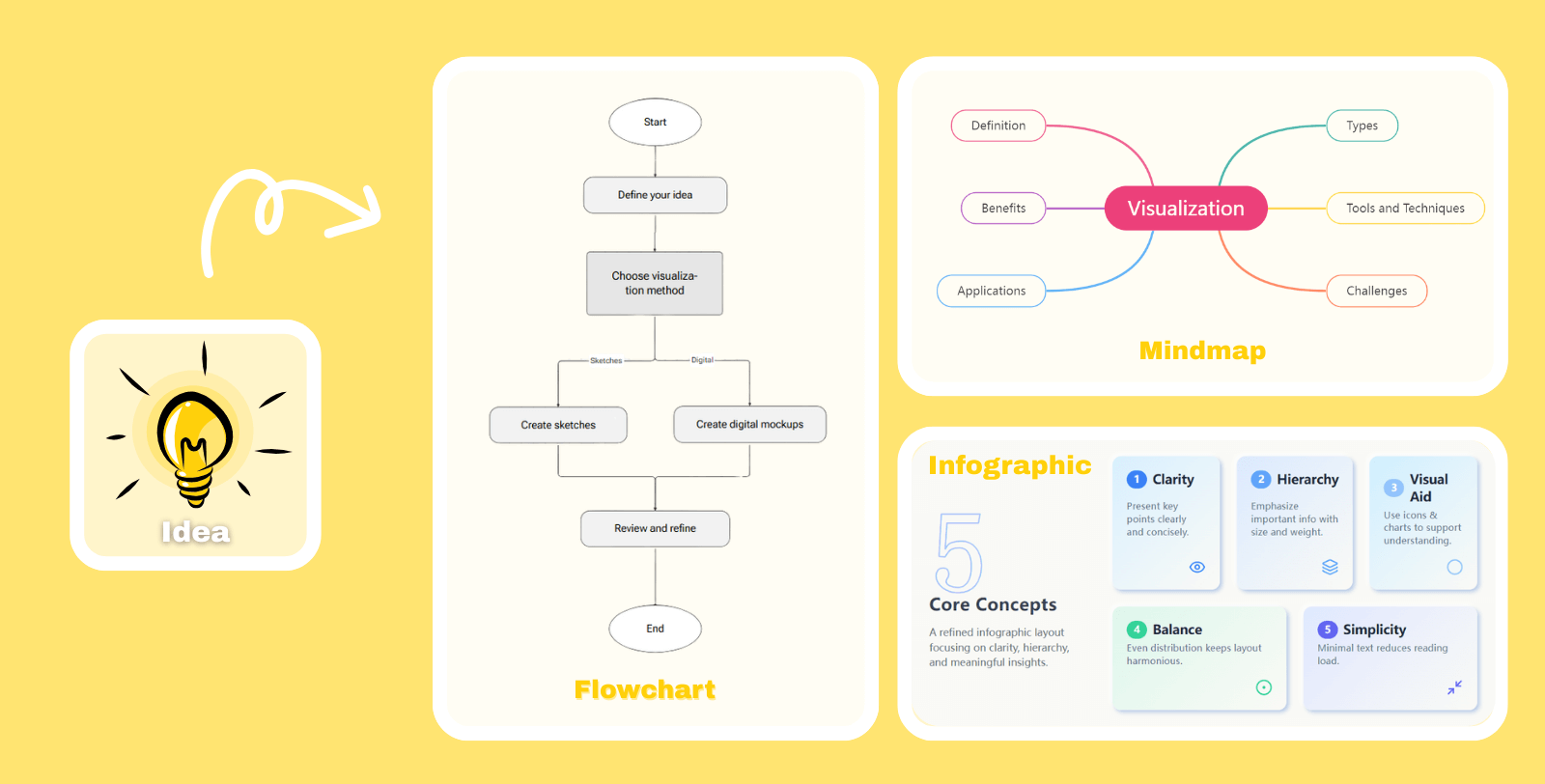 AI Visualization от VisualGPT создаёт уникальные визуалы — Visual Agent, Twitter или Producthunt для карточек, инфографики, блок-схем или mind map — редактируемых в один клик.